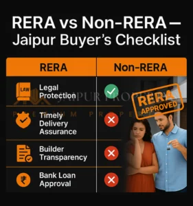 Side-by-side chart comparing RERA and non-RERA flats across legal protection, builder transparency, loan ease, resale, and fraud risk.